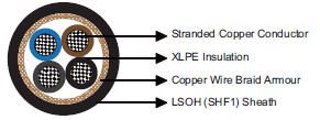 Flame Retardant Optic Fiber Cables