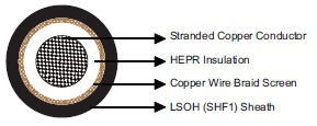 Flame Retardant Optic Fiber Cables