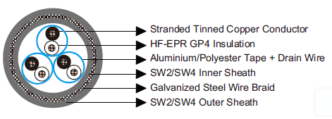 150/250V HF-EPR Insulated, SW2/SW4 Sheathed, Collectively Screened Armoured