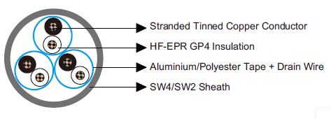 150/250V HF-EPR Insulated, SW2/SW4 Sheathed, Individually Screened Unarmoured