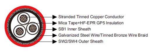 1.9/3.3kV, 3.3/3.3kV HF-EPR Insulated, SW2/SW4 Sheathed Armoured