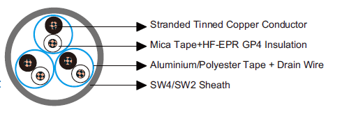 150/250V HF-EPR Insulated, SW2/SW4 Sheathed, Individually Screened Unarmoured 