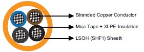 MFX400 0.6/1 kV Mica Tape + XLPE Insulated, LSOH (SHF1) Sheathed (Multicore)