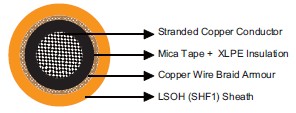 MFX300 0.6/1 kV Mica Tape + XLPE Insulated, LSOH (SHF1) Sheathed, Armoured (Single Core)