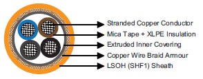 MFX400 0.6/1 kV Mica Tape + XLPE Insulated, LSOH (SHF1) Sheathed, Armoured(Multicore)