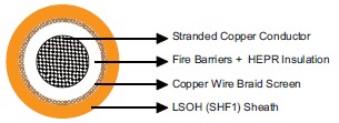 MFX300 0.6/1 kV Fire Barriers + HEPR Insulated, LSOH (SHF1) Sheathed, Screened (Single Core)