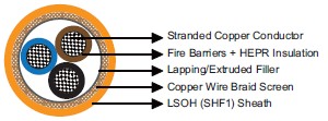 MFX400 0.6/1 kV Fire Barriers + HEPR Insulated, LSOH (SHF1) Sheathed, Screened (Multicore)
