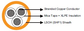 MRE-M2XH 150/250V Mica Tape + XLPE Insulated, LSOH (SHF1) Sheathed(Multicore)