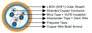 MRE-M2X(St)CH 150/250V Mica Tape + XLPE Insulated, LSOH (SHF1) Sheathed, Overall Screened & Armoured (Multipair/Multitriple)