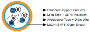 MRE-M2X(St)H 150/250V Mica Tape + XLPE Insulated, LSOH (SHF1) Sheathed, Overall Screened (Multipair/Multitriple)