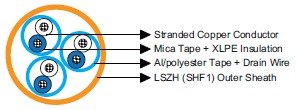 MRE-M2XH PiMF/TiMF 150/250V Mica Tape + XLPE Insulated, LSOH (SHF1) Sheathed, Individual Screened (Multipair/Multitriple)