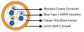 MRE-M3GCH 150/250V Mica Tape + HEPR Insulated, LSOH (SHF1) Sheathed, Armoured (Multipair)