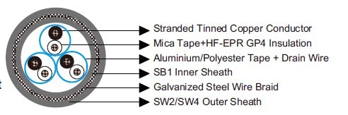 150/250V HF-EPR Insulated, SW2/SW4 Sheathed, Individually Screened Armoured