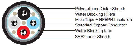 Water Blocked P17 BU 0.6/1 kV