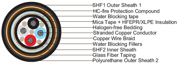 Water Blocked P34 BFOU-HCF 0.6/1 kV 