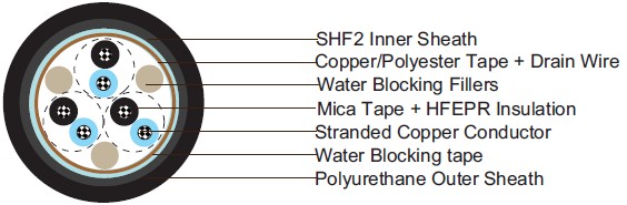 Water Blocked S14 BU(c) 250 V