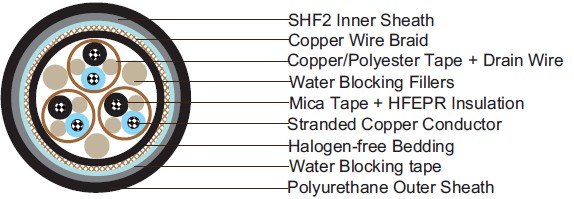 Water Blocked S4 or S4/S8 BFOU(c) 250V 